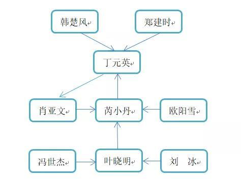 遥远的救世主电子书，遥远的救世主电子书在线阅读（《遥远的救世主》豆豆/著）