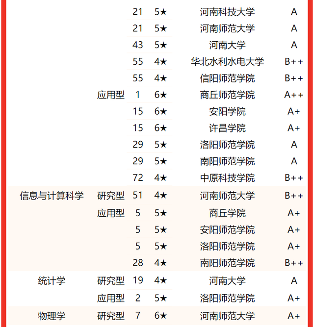河南大学专业排名，2020河南大学专业排名（2022河南省大学专业排名）