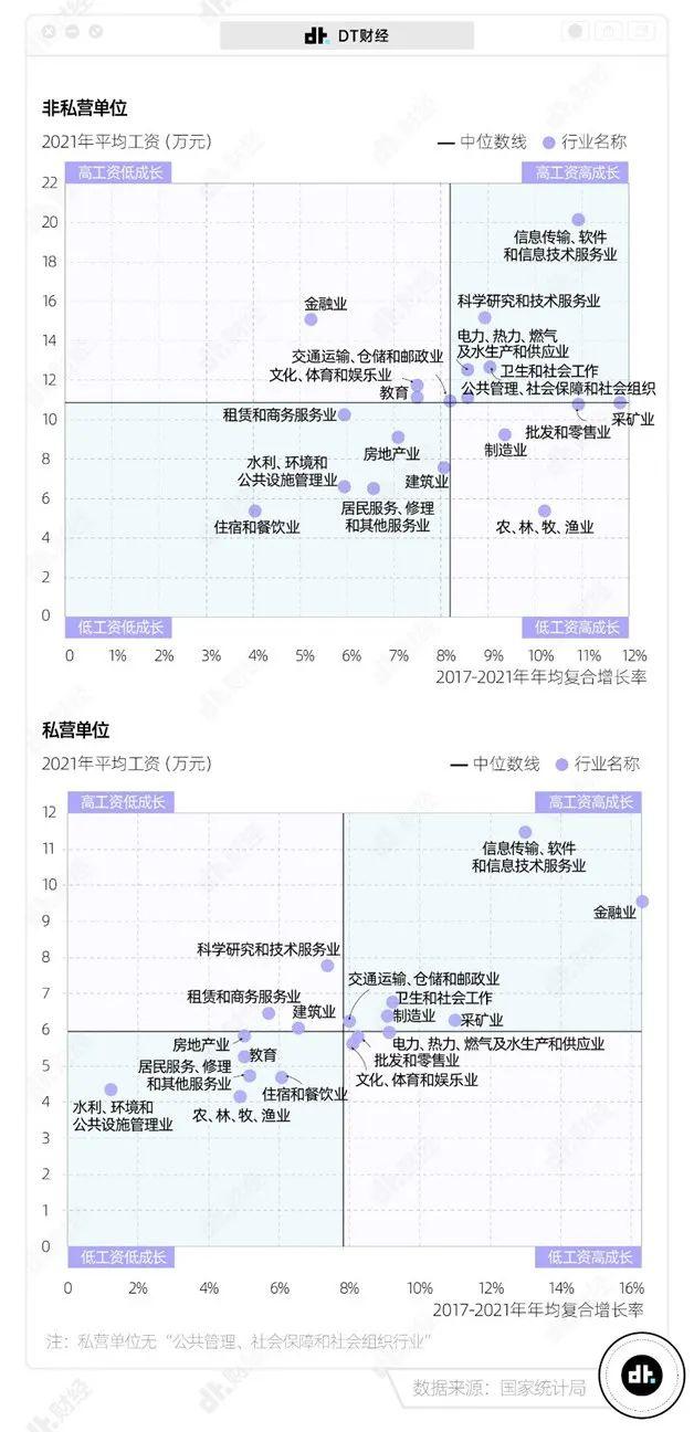 中国平均工资多少钱（2022年全国平均收入）