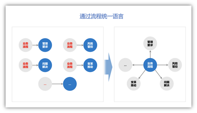 如何做好业务流程优化，如何做好业务流程优化方案（美的怎么做流程优化）