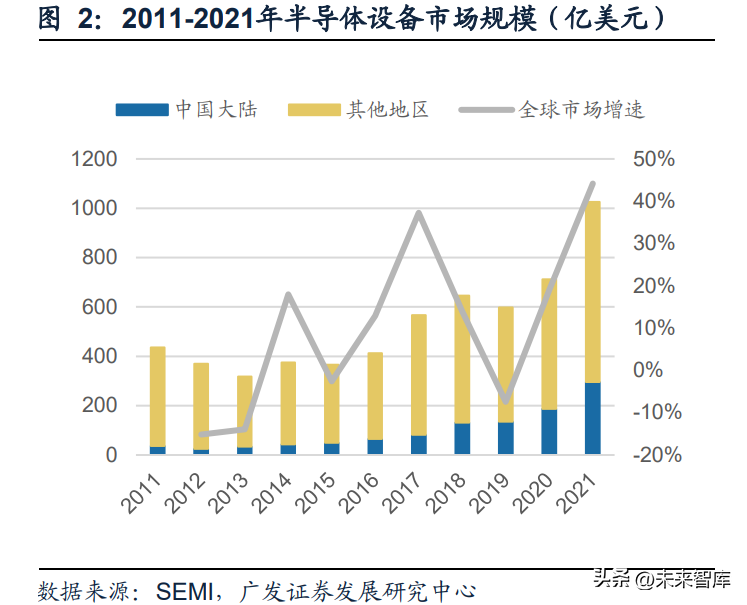 泰瑞达（半导体检测设备行业研究）