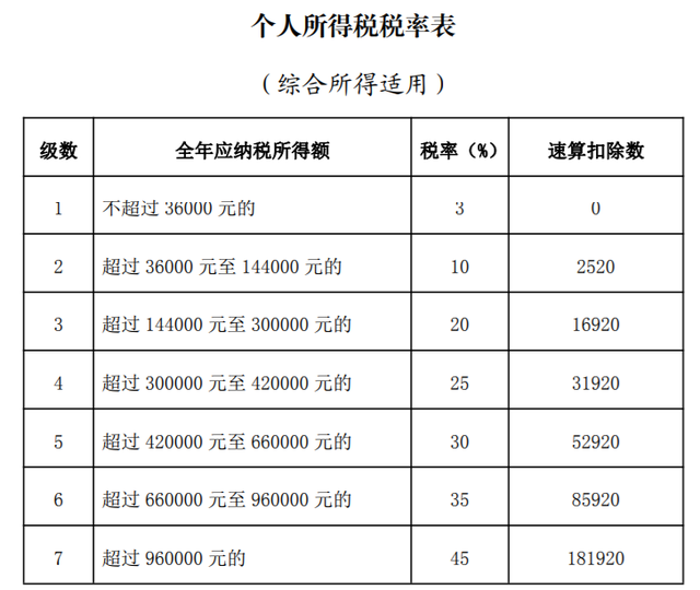 提取10万企业年金要交多少税，企业年金10万交多少税（退休时企业年金有19万）