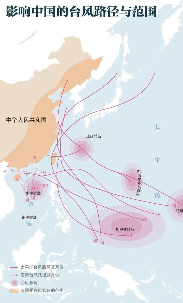 台风为什么叫做台风，为什么叫“台风”（台风名字是如何来的）