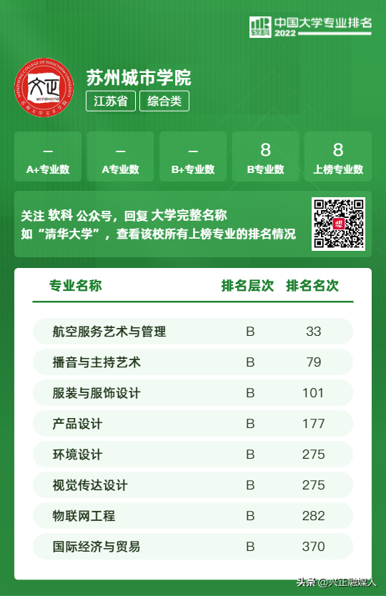 江苏本科学校有哪些学校，2021年江苏有哪些本科大学及分数线,附具体名单（<最新2022年高校专业排行榜>）