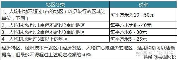 中国税收标准是多少，中国税收标准是多少钱（我国现行全部税种税率汇总）