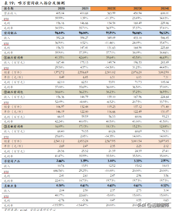 派克汉尼汾（国产密封件领军者）