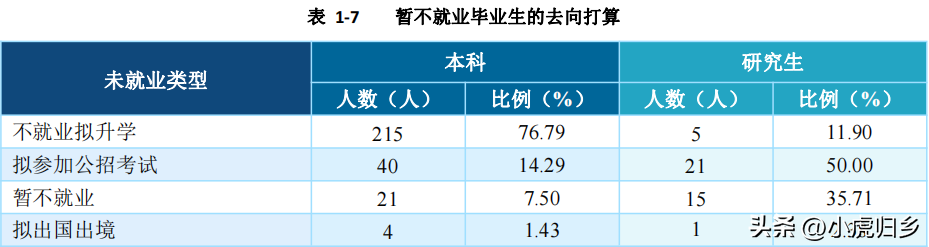 西电就业信息网（西安电子科技大学）