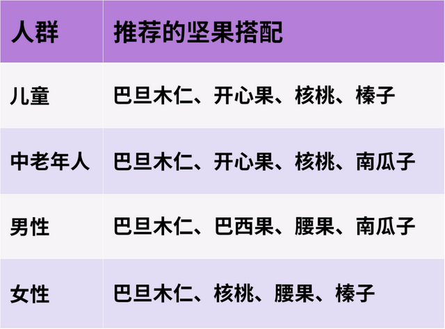 生南瓜子，这4种最健康的坚果（生南瓜子吃了有什么好处和坏处）