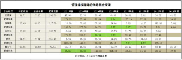 基金投資盈利的方法包括，基金投資盈利的方法包括哪些？