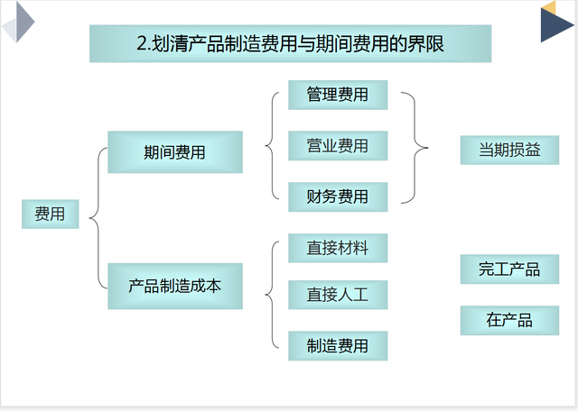 成本会计怎么做账，成本会计做账大全（把生产企业成本核算流程全告诉你）