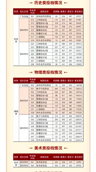 深圳职业技术学院学费多少钱一年，2021年深圳职业技术学院学费标准_学费多少钱一年（为什么超本科线99分还报大专）