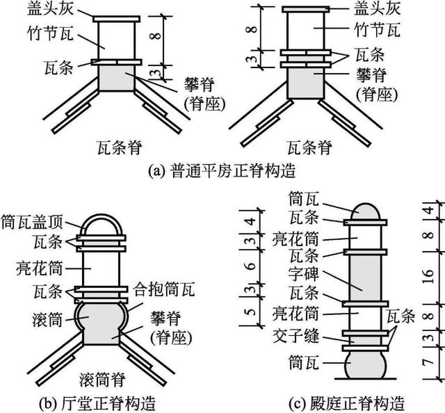 什么是木望板，木望板是什么样子的（<古建筑的屋顶构造>）