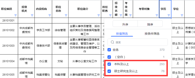 上海全日制自考学校，上海全日制自考学校有哪些（为什么全日制本科学生组团自考）