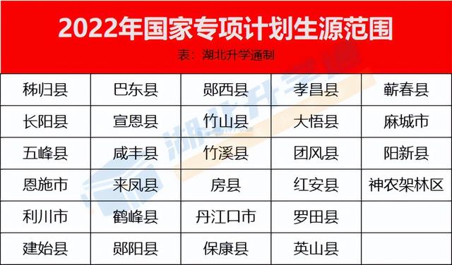 国家专项计划招生是什么意思，国家高考专项计划是什么意思（2023年如何报考国家专项计划）