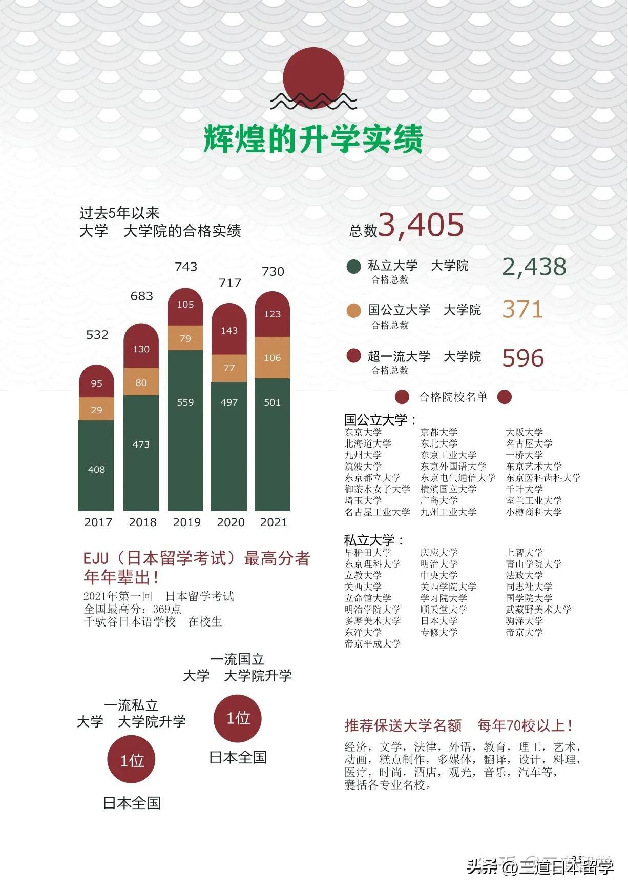 内高班学校排名(内高班分到江苏好不好)