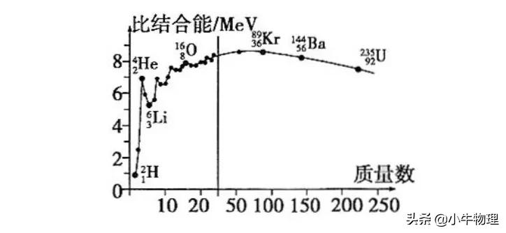 梁的繁体字怎么写，梁的繁体字（核能的计算）