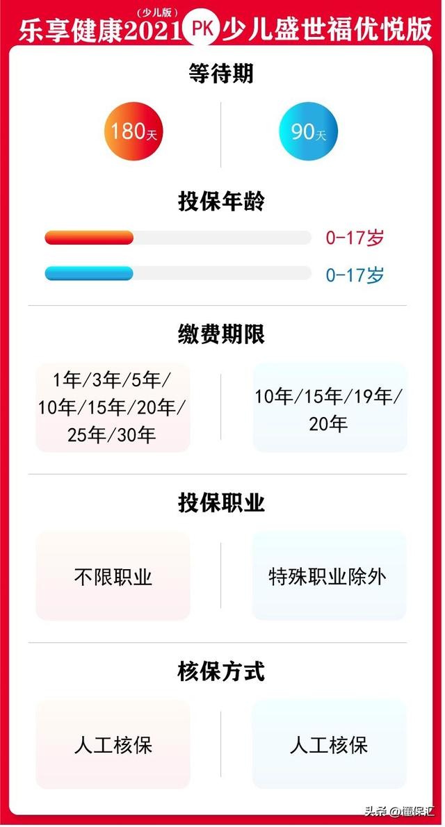 平安保险儿童险种哪个好，小孩买什么保险最好最划算（看看这两款产品对比就知道了）