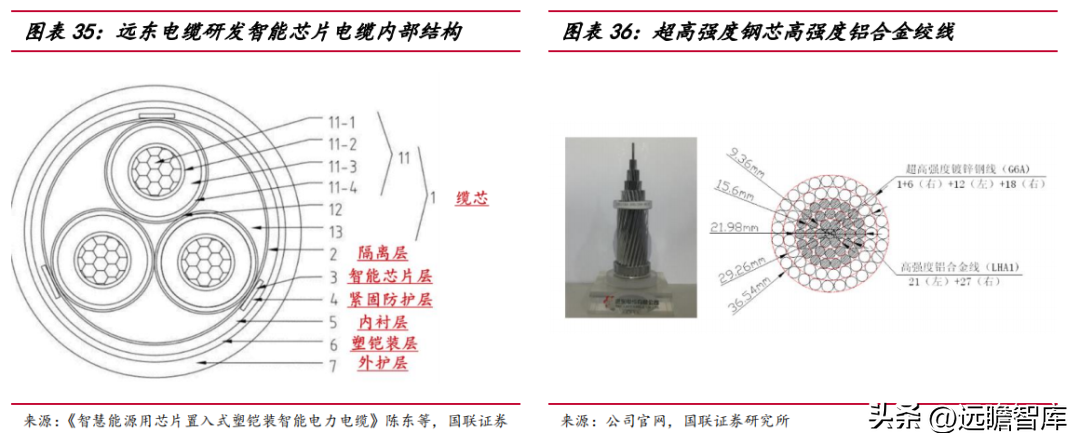 远东电缆厂（海缆补齐电缆产业拼图）