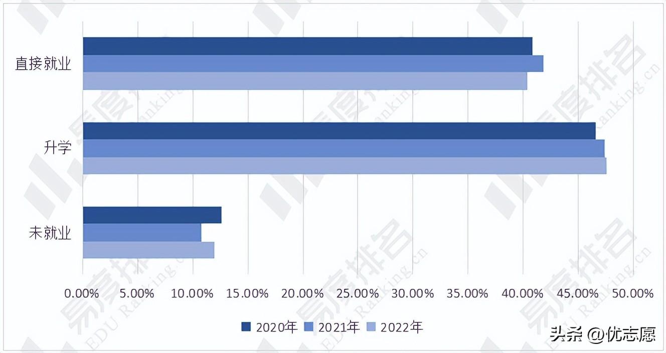 东北大学就业网（2020）