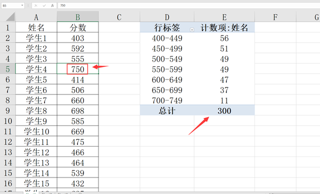 如何统计excel表格中不同数据的数量，EXCEL如何统计个数（Excel数据分段分析技巧）