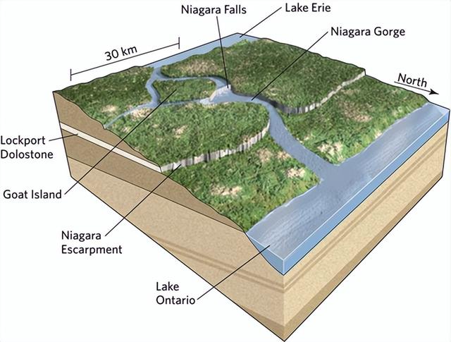 河流袭夺的形成过程是什么，河流袭夺后变化（河流、湖泊、地下水-2）