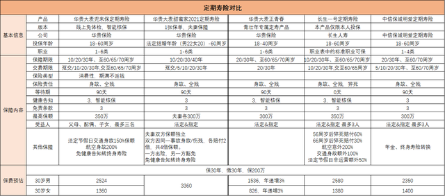 寿险保的是什么，寿险有没有必要买（都说定期寿险好）