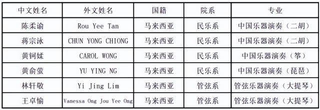 上海音乐学院分数线，上海音乐学院分数线多少（上海音乐学院2022上海艺术类文化线及拟录取名单）