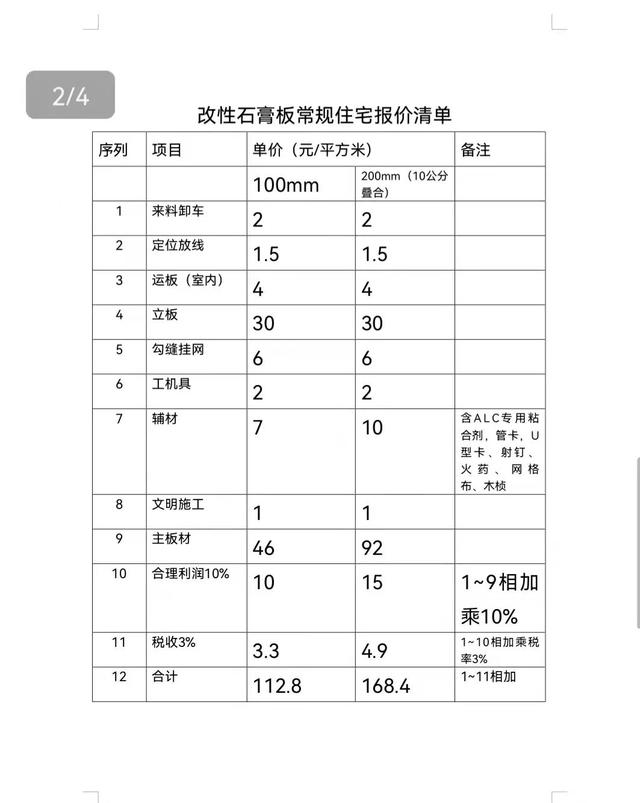 grc轻质隔墙板市场价格是多少，grc幕墙板材价格报价（中标学校轻质隔墙报价组合）