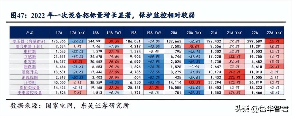 许继电气有限公司（特高压直流迎来建设大年）