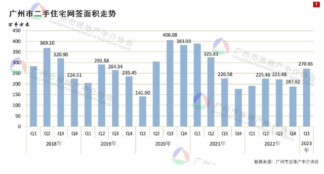 广州集中供地竞拍结束，广州首轮供地火爆收官