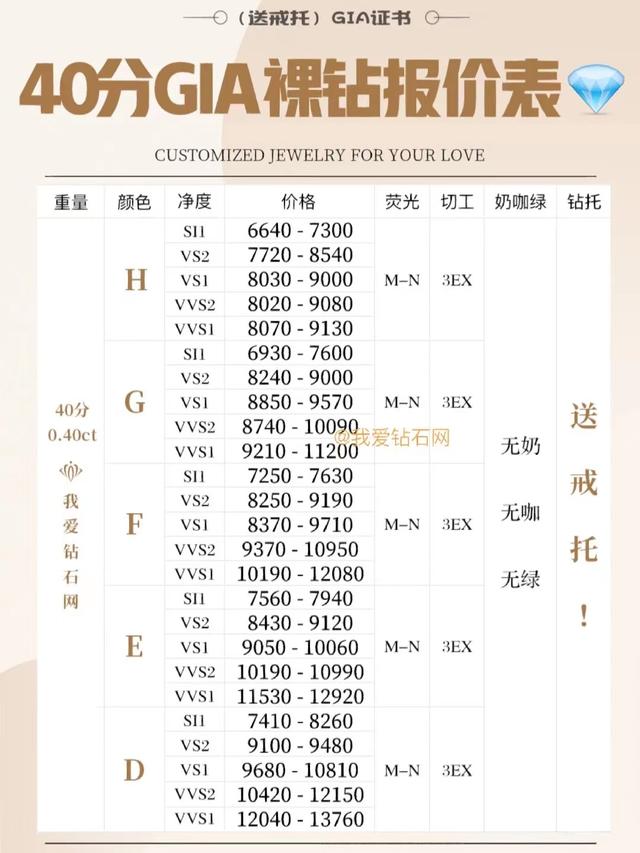 21克拉钻戒多少钱一枚，21克拉钻戒多少钱（2023年1月GIA裸钻价格表）