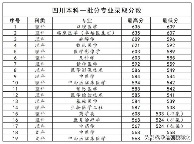 西南医科大学是211吗，西南医科大学是211大学吗（西南医科大学——十年来更名为大学的医学院系列之）