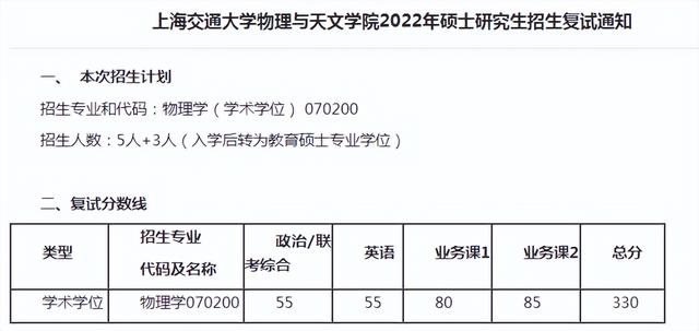 天文系大学排名及分数线，2022全国天文学类专业大学排名（2022上海交通大学部分学院研究生复试院线已出）