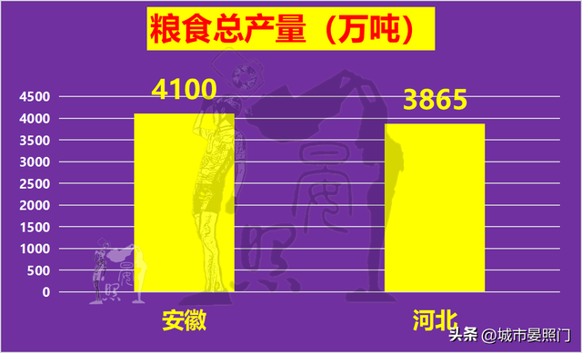 安徽总人口数量2022年，人口少1300万的安徽