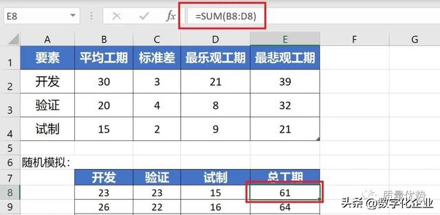 蒙特卡洛模拟技术，于随机中找确定