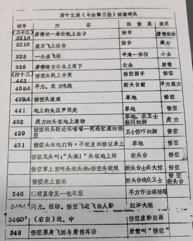 西游记唐僧迟重瑞饰演了哪些角色，唐僧扮演者竟然有6位