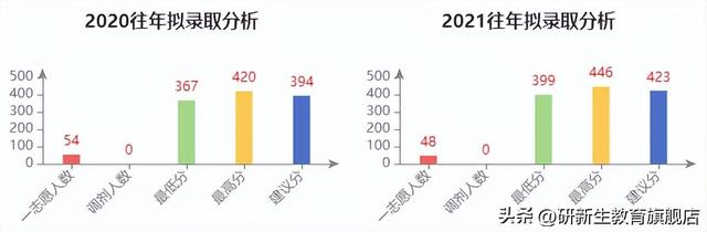 华东师范大学研究生招生专业，华东师范大学研究生招生专业有哪些（华东师范大学金融专硕分析、报录比、分数线、参考书、备考经验）