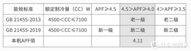 蒸发冷省电空调，夏季宝宝吹空调的注意事项（带你明明白白选购）