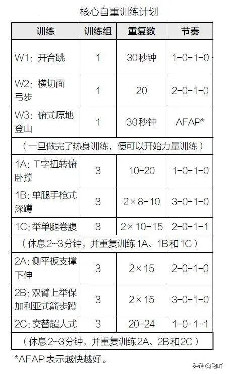 无器械健身动作12式男女均可，无器械健身动作12式男女均可以做吗（9个动作无需器材）