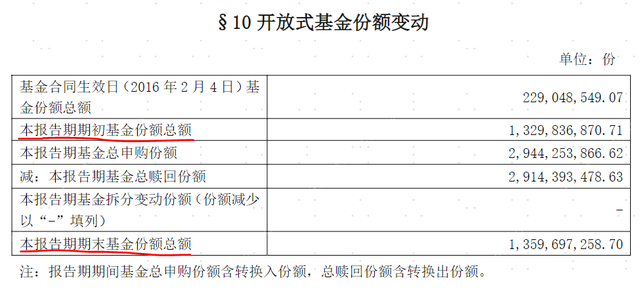 基金业绩走势图怎么看，如何看基金走势图（如何快速看懂一份基金报告）