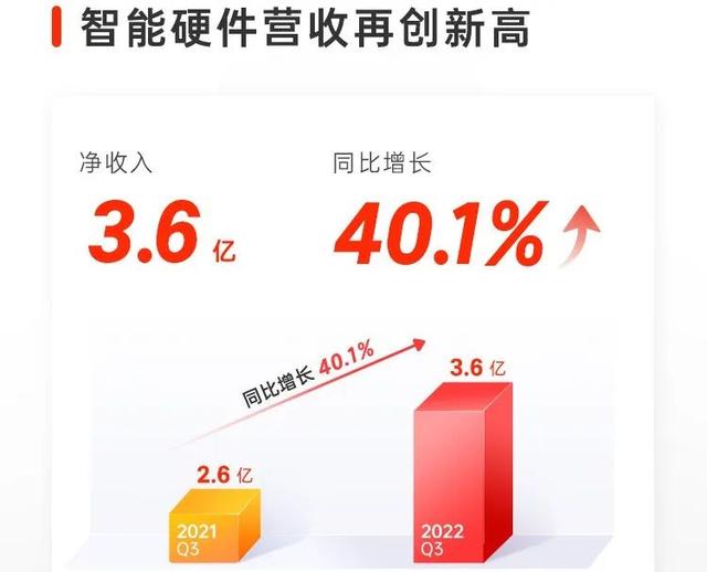 网易丁磊未来发展，丁磊的第2个IPO竟然翻身了
