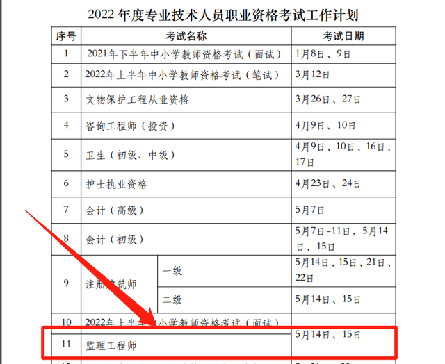 监理工程师报名时间，河南省专业监理工程师报名时间（2022监理工程师什么时候开始报名）