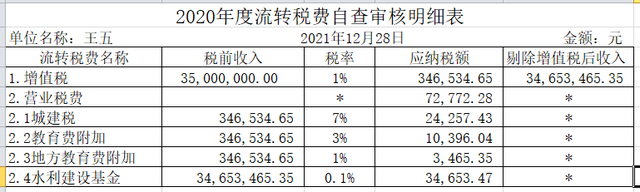 网店与直播营销人员涉税风险自查与应对指引