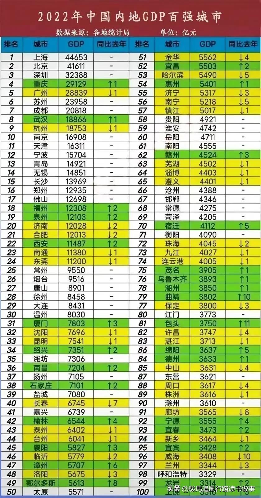 大连温州城（2022年江苏徐州）