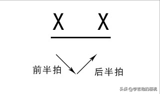 基本乐理知识有哪些，乐理基础知识包括哪些（一分钟读懂音符时值、基础节奏型练习）