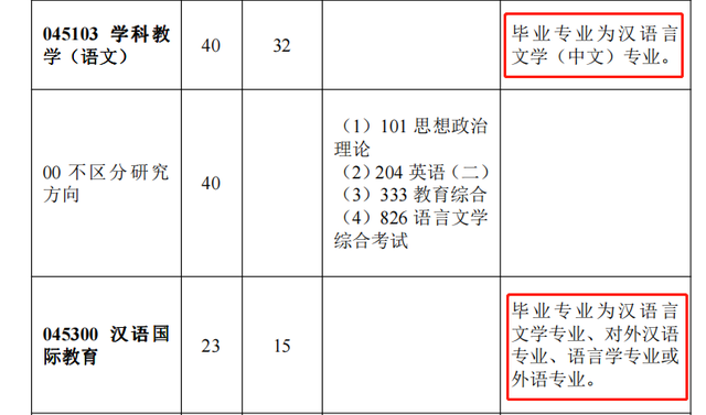 不招收同等学力考生是什么意思，不招收同等学力考生是什么意思（这些学校不接受跨考专业的学生）
