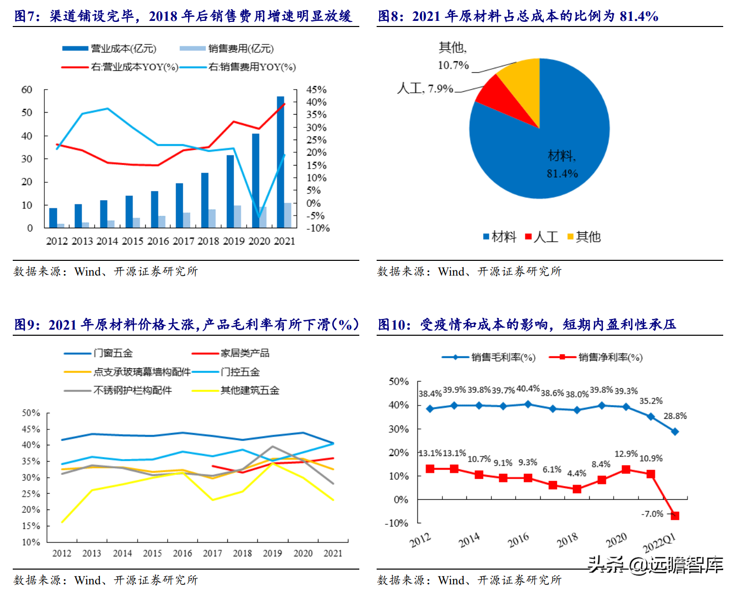 坚朗五金（集成化五金龙头）