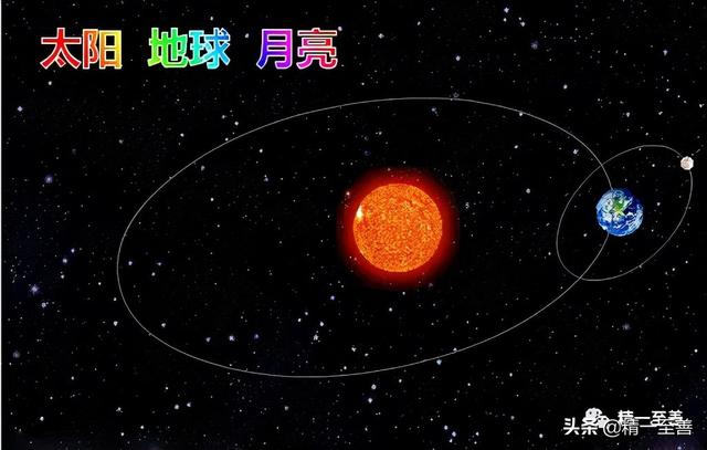 2022年有多少个星期零几天，2022年有几个星期零几天（公历2022年1月17日[礼拜一]=4719年01月28日[四九第01天]冬至28日）