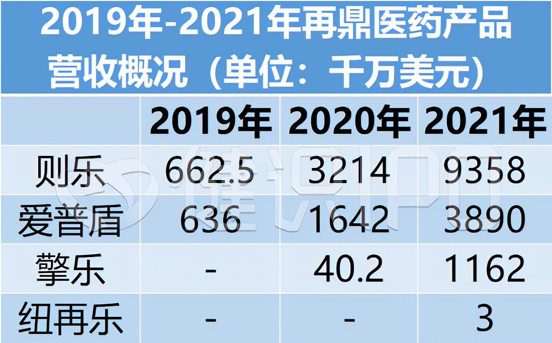 再鼎（再鼎医药持续亏损9年）