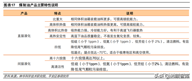 煤炭石油，煤和石油的关系（煤炭开采行业深度报告）